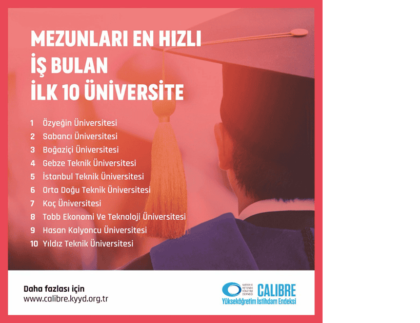 Calibre (Yükseköğretim İstihdam Endeksi)